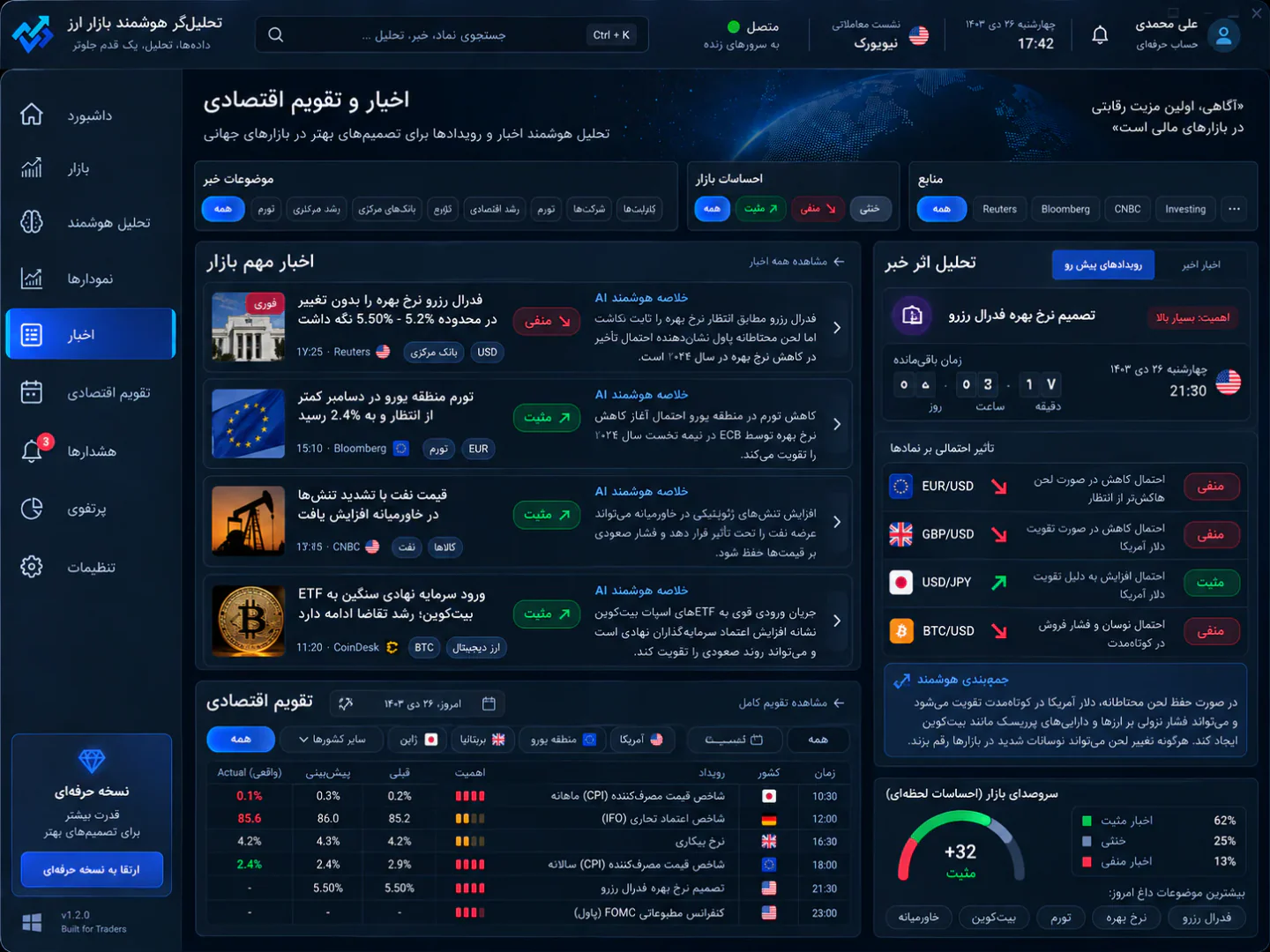 پلتفرم آنلاین تحلیل هوشمند ارزهای بازار — تصویر 2 از 4
